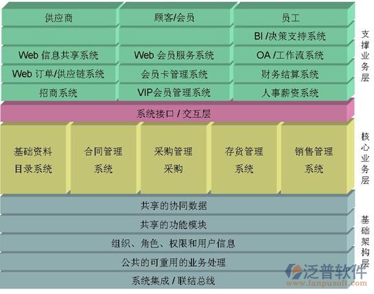 小企业oa办公系统优势