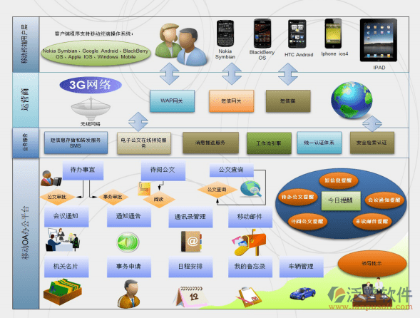 开发手机移动app办公系统的公司哪家好？多少钱？