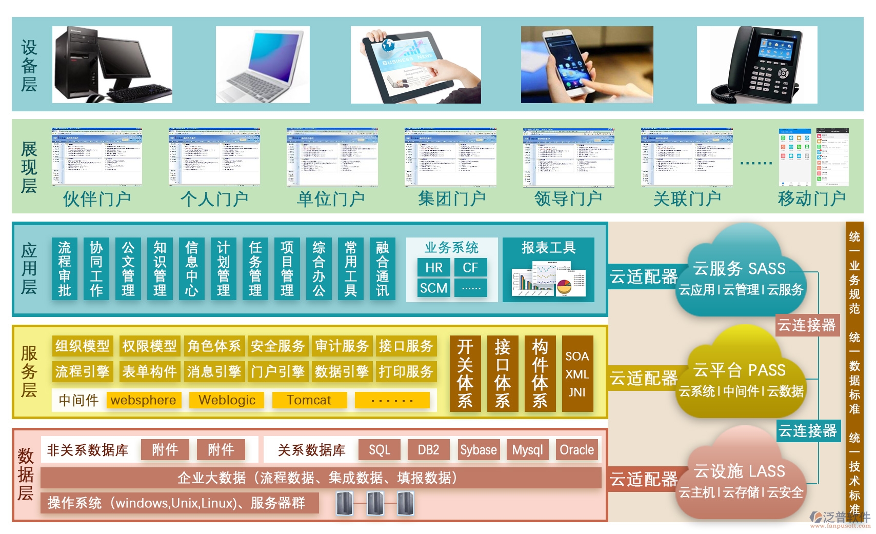 OA办公管理系统的层次分析.jpg