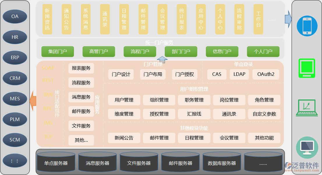 oa企业办公管理软件的流程审批功能介绍