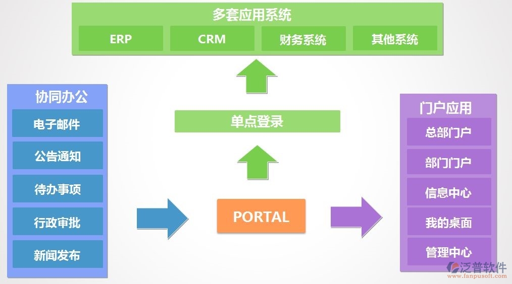 协同办公系统为什么打不开