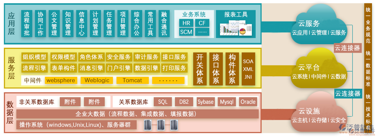 OA系统.png