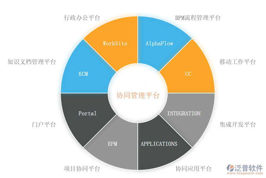 oa办公系统市场报告