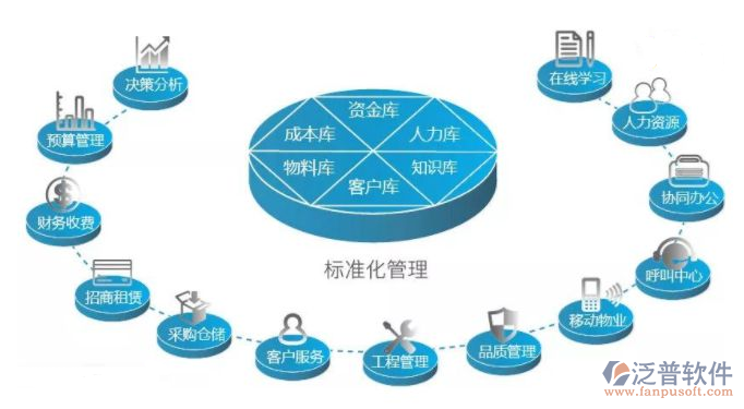 oa办公系统功能需求