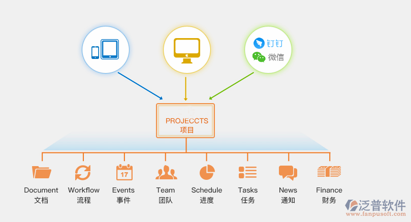 oa系统用的什么网络？运行环境有哪些？
