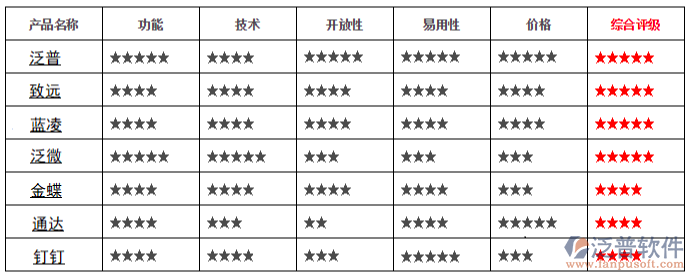国内在线协同oa办公自动化系统排名