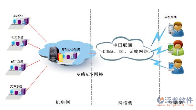 局域网办公系统.png