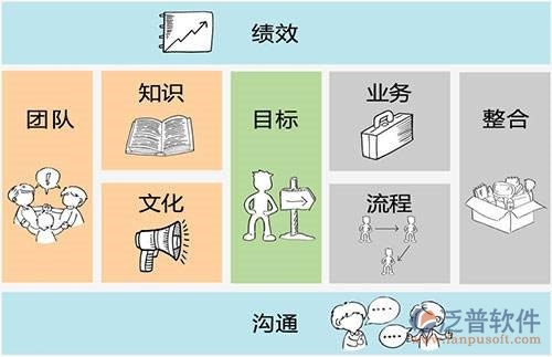 oa办公系统教程