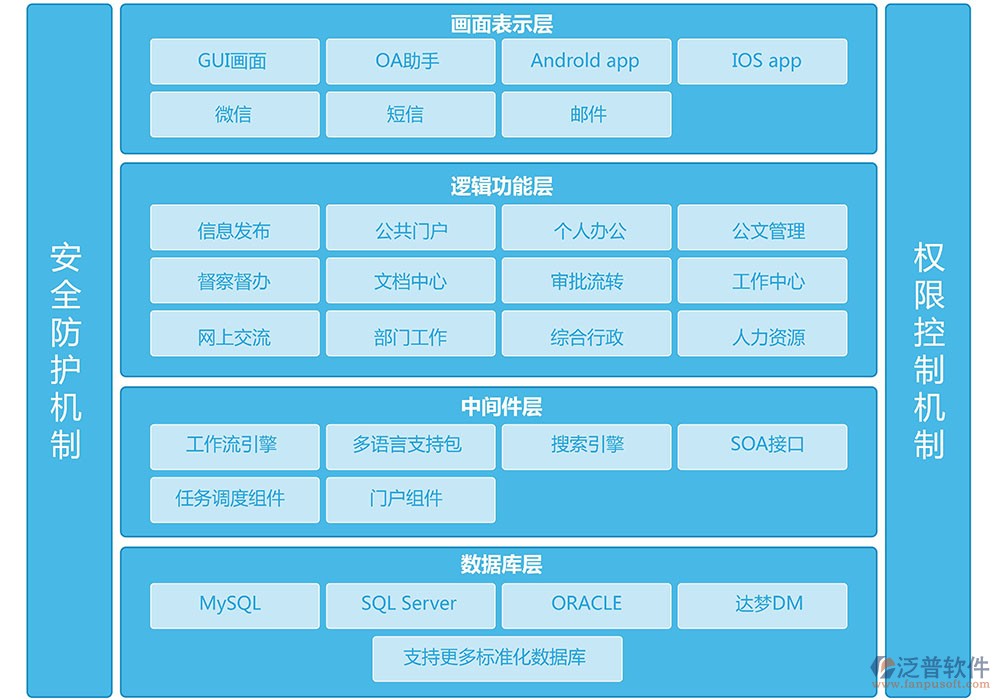 oa办公系统招标管理的设计原则