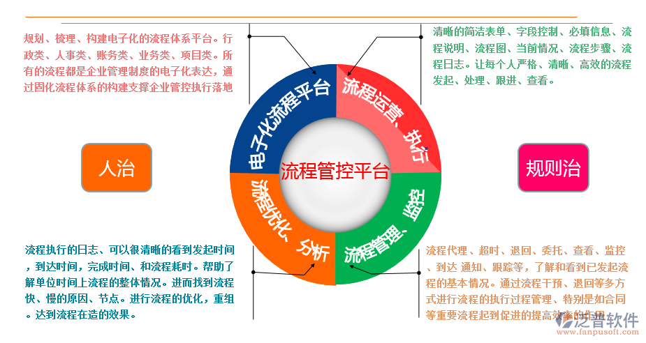 OA智能化办公系统工作流程化.png