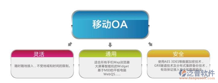 最好用的协同oa办公系统主要有哪些?