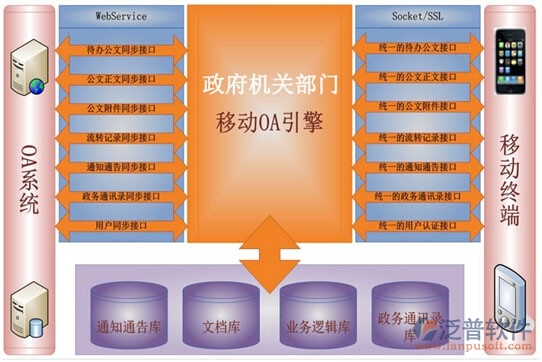 oa系统用户手册