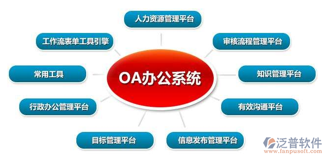 小型企业oa软件当中的公文管理平台