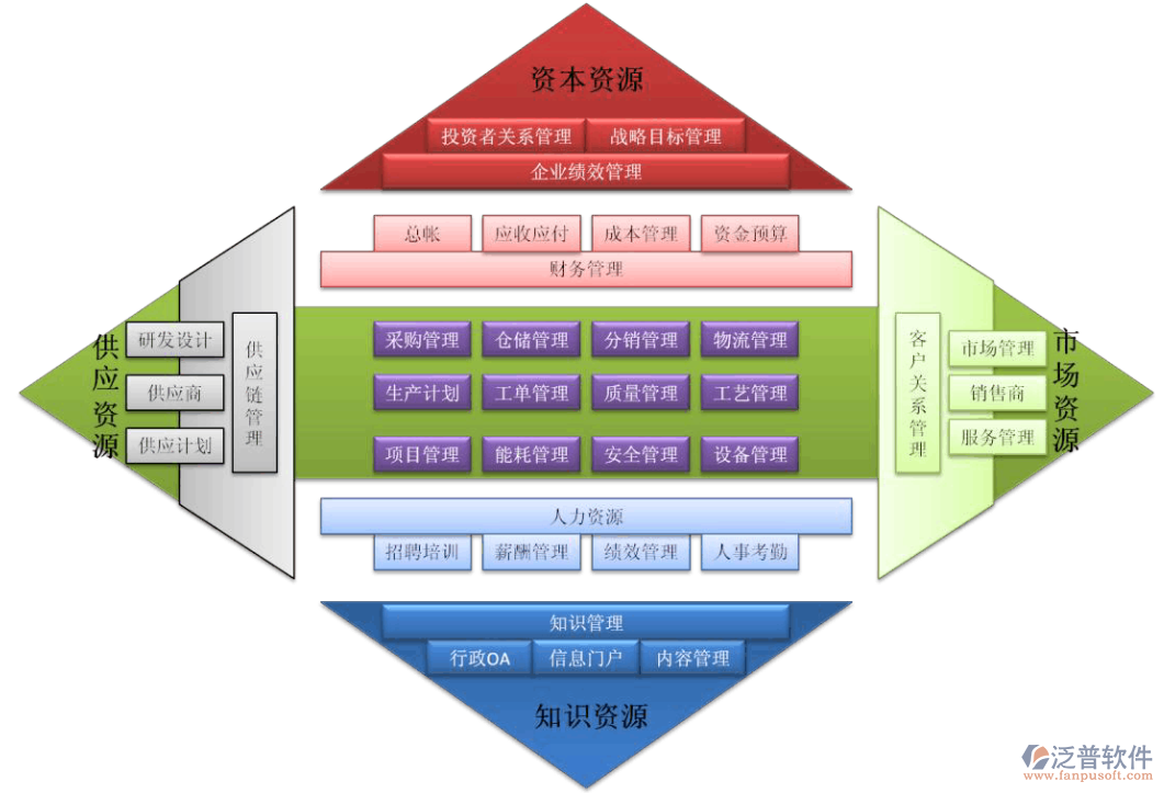 哪个oa比较适合小企业网上办公？价格多少钱？