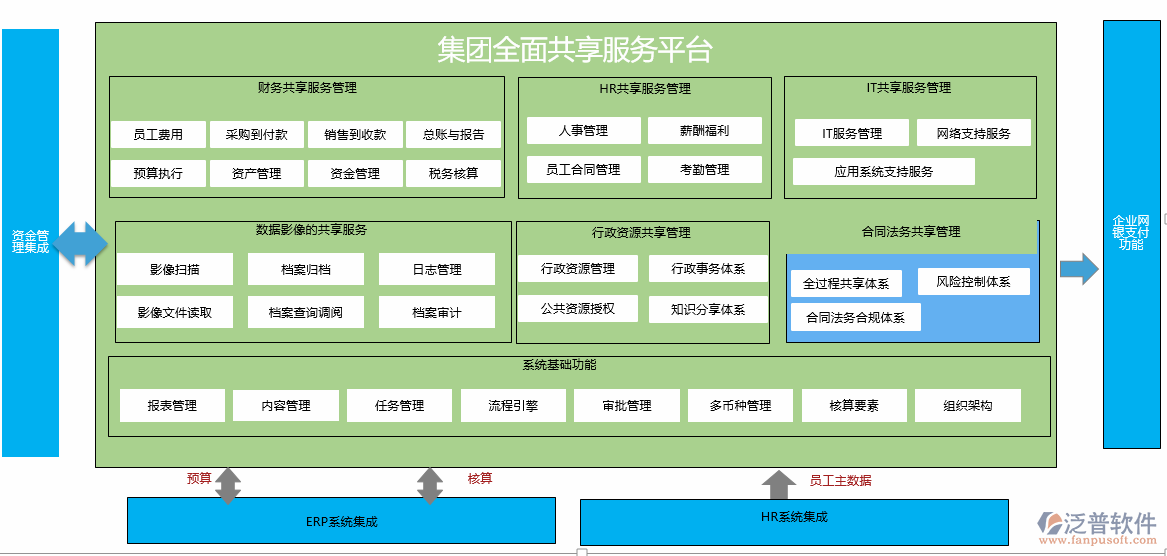 oa软件应用在房地产行业