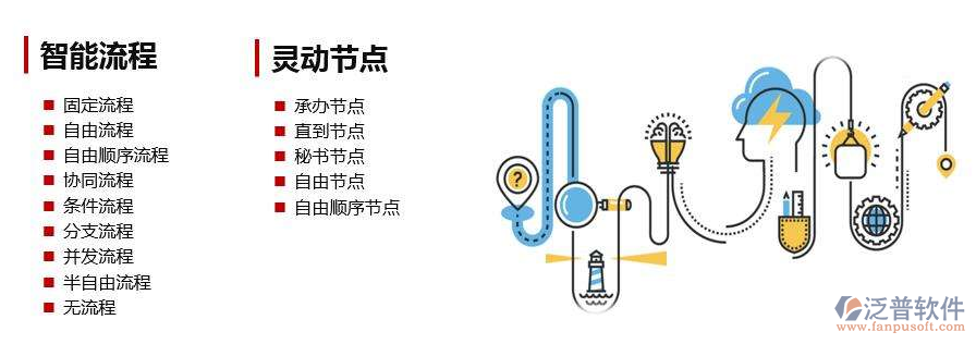 网上办公系统oa哪个好