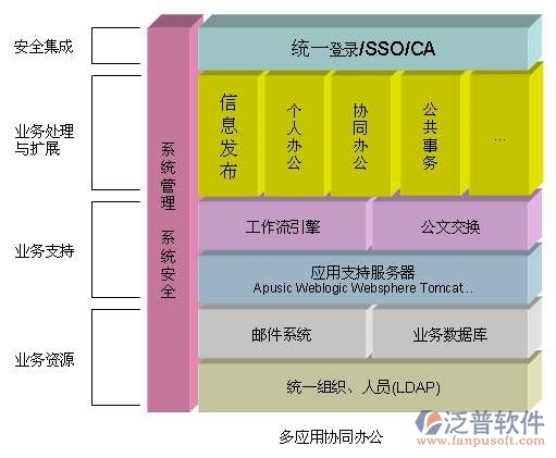 做oa办公系统的公司