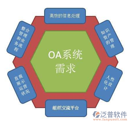 OA系统需求.png