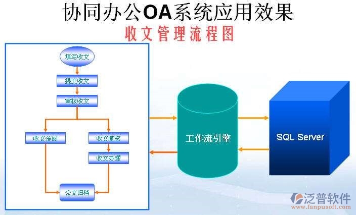 机关协同办公系统公文管理