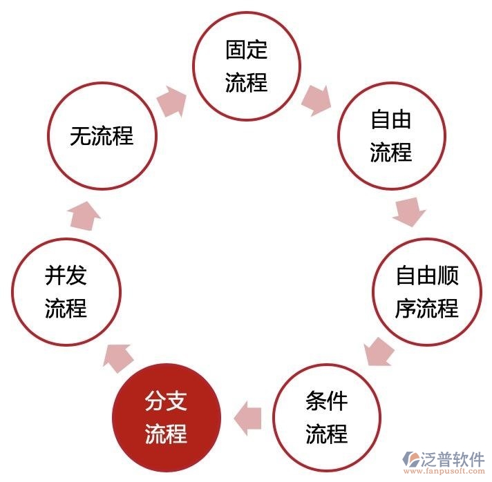 自动化办公软件公司流程管理