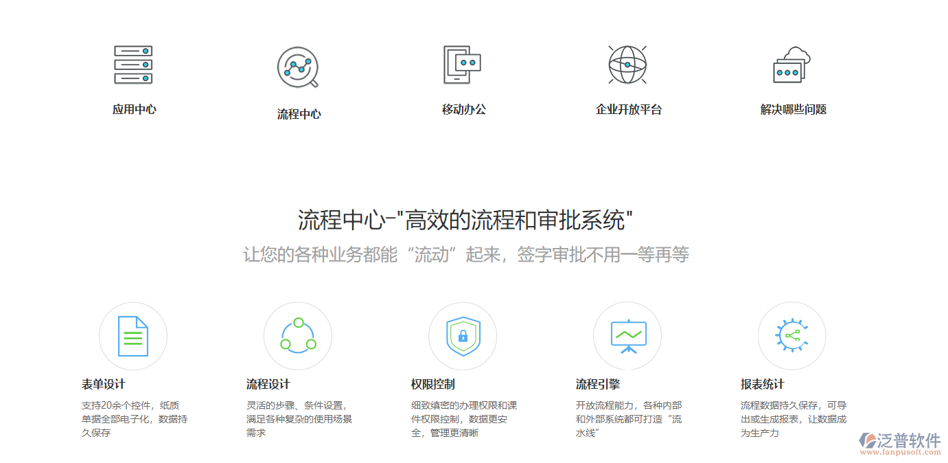 公司用oa系统的操作流程有哪些