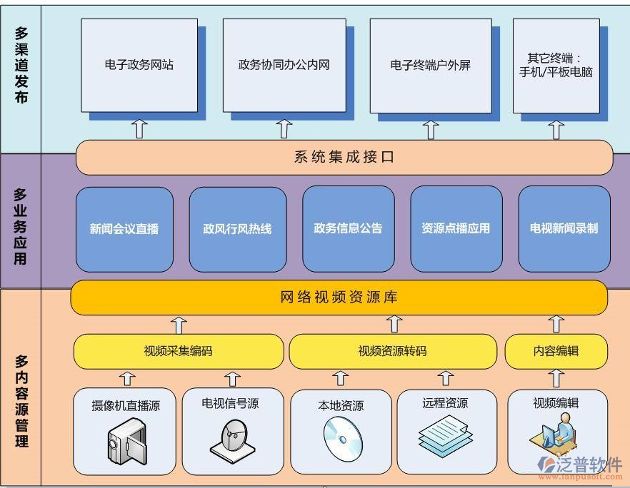 政府oa办公系统报价主要包含哪些？