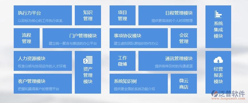 管理信息系统oa的设计目标介绍