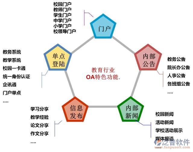 教育行业免费下载办公管理系统