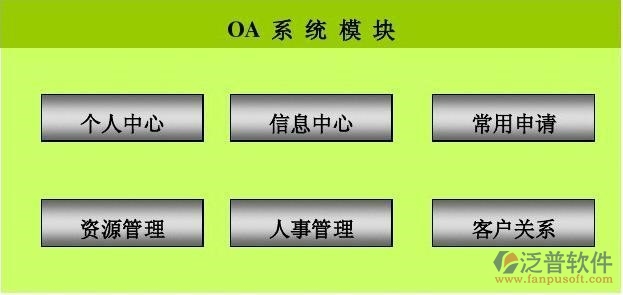 oa办公系统有那些