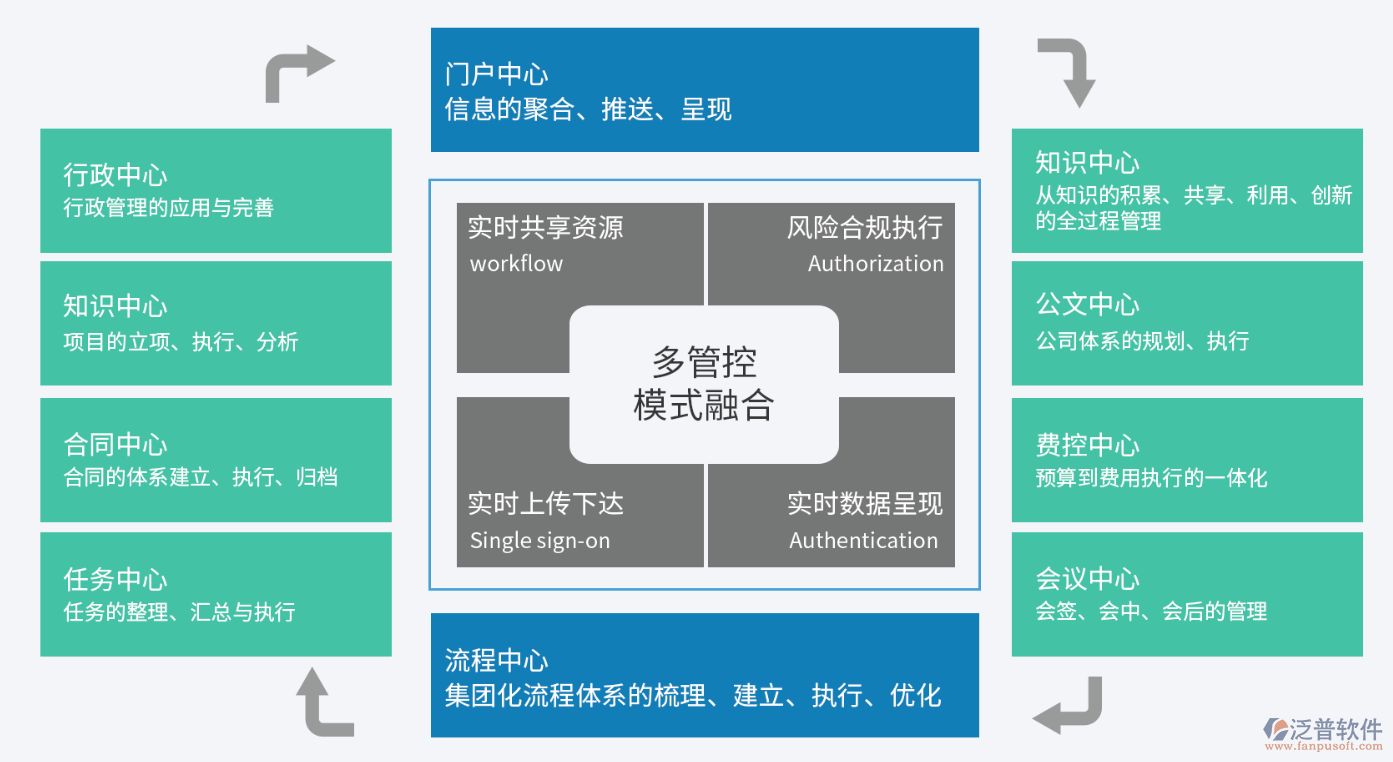 集团版oa管理软件哪个厂商做的比较好？