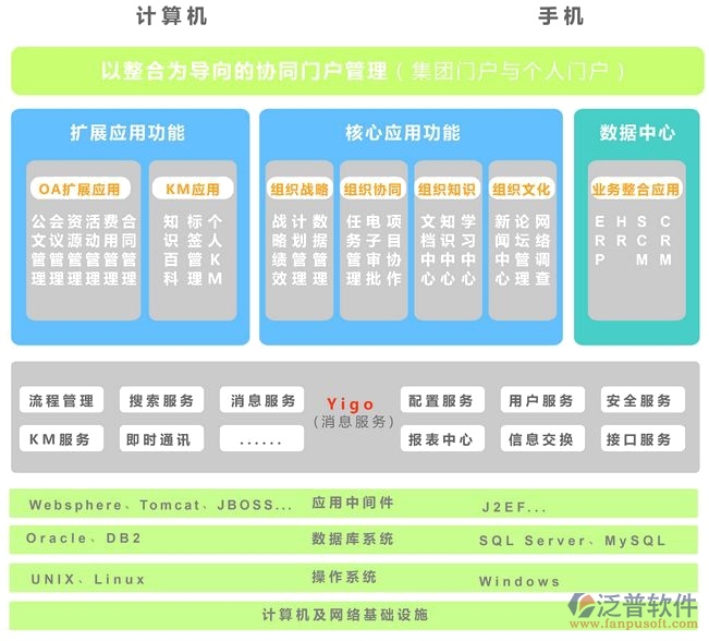 协同办公自动化软件系统如何实现应用