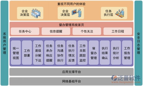 oa远程办公系统主要包含以下六个部分