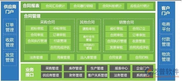 oa办公软件的服务器安装有哪几种方式
