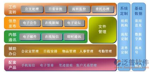 中小学办公管理系统