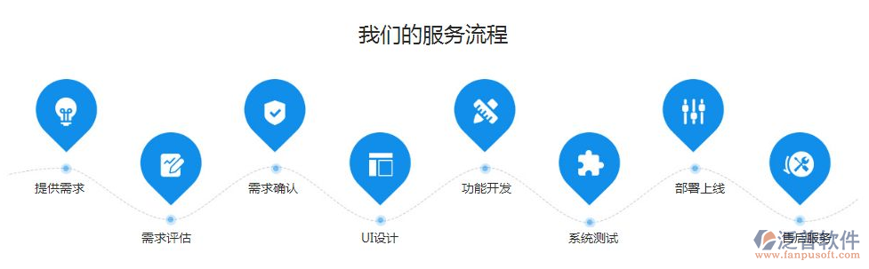 做一个办公oa系统的价钱