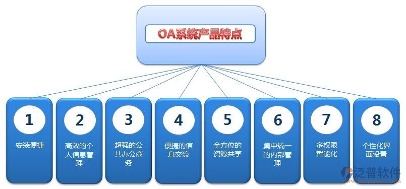 oa办公系统详细设计