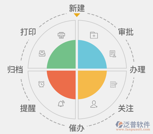 oa办公系统在企业中的应用