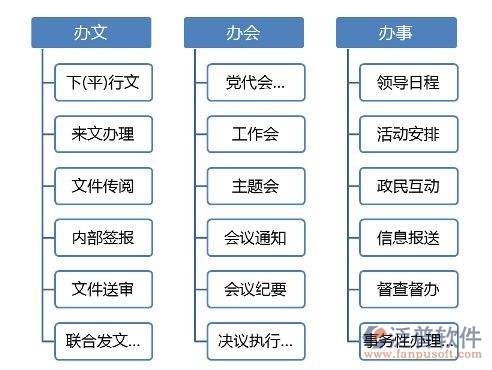 党政机关oa协同办公系统