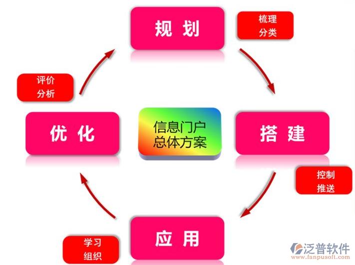 集团企业oa系统开发公司