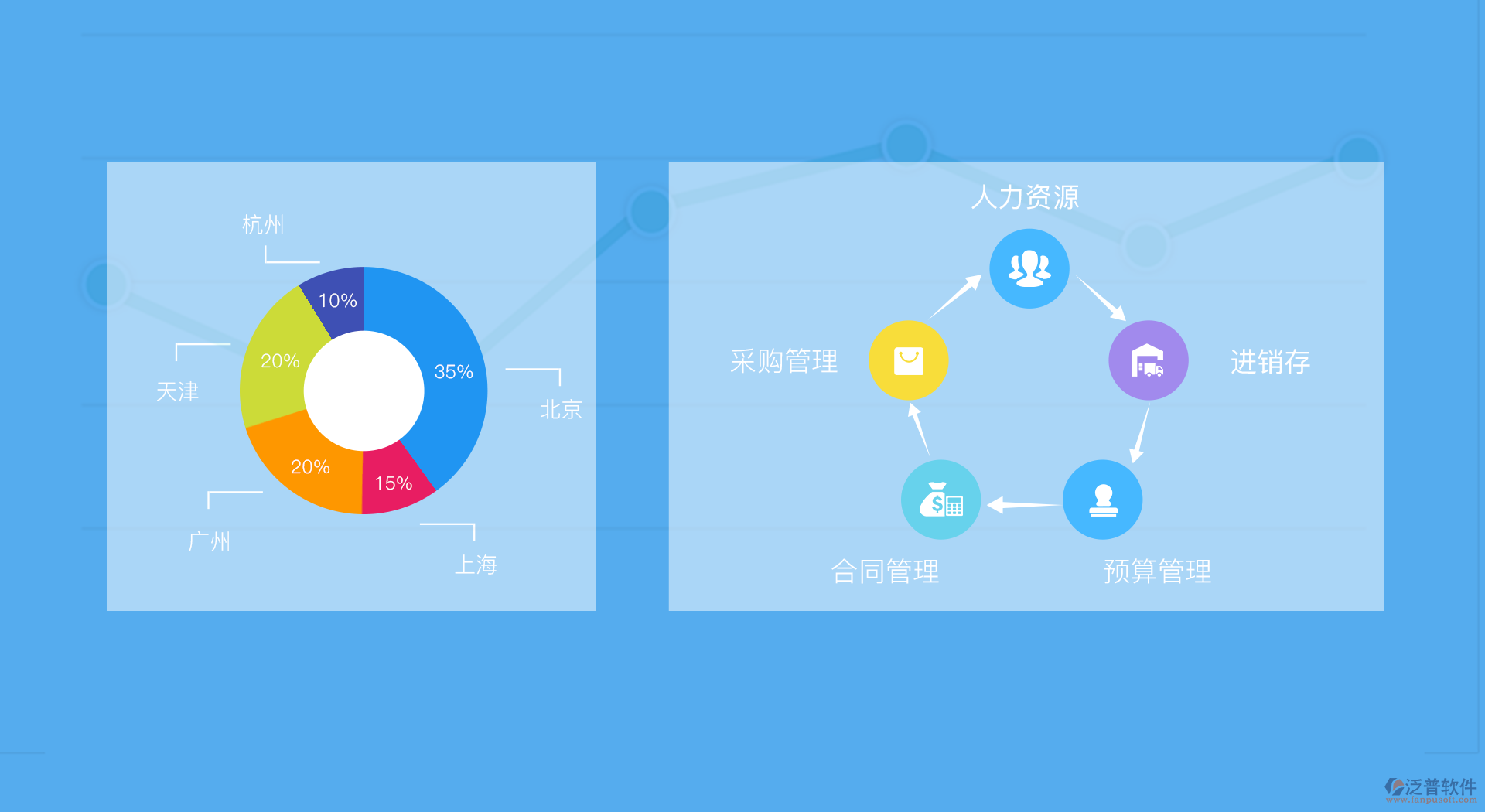 oa软件系统是啥？是用什么开发架构做的