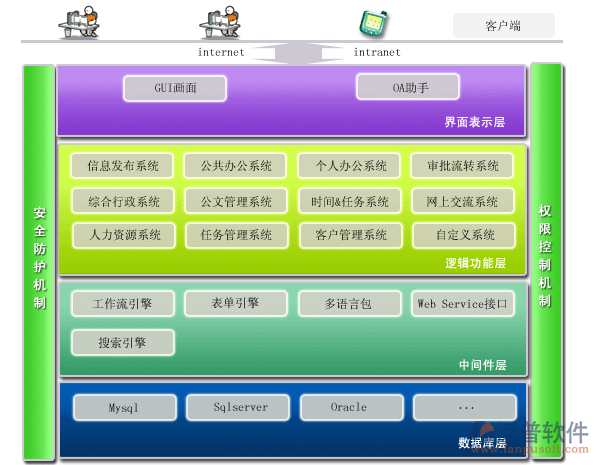 通用oa软件在企业当中的应用