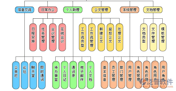 设计办公公司