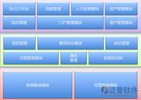 oa办公信息系统的操作说明