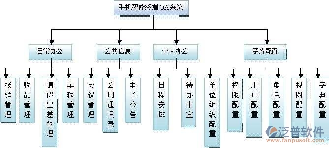 oa办公系统的产品信息化技术方案设计
