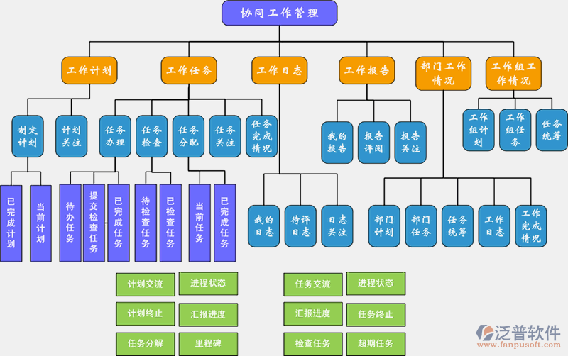 oa系统部署安装方案