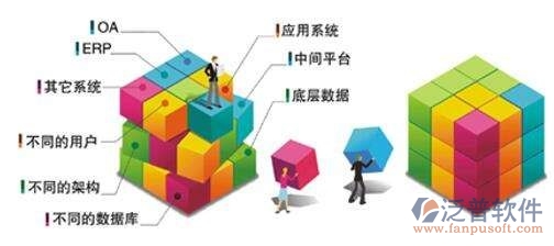 oa接口开发
