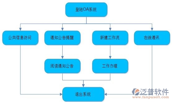 oa办公自动化系统无法登陆怎么办