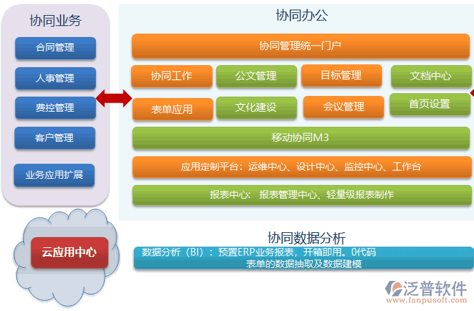 计算机协同办公软件的应用模块.png