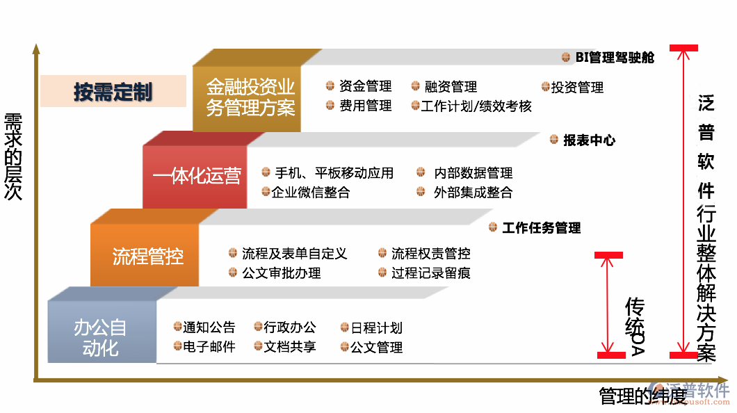 oa系统选型，您到底该看重什么?