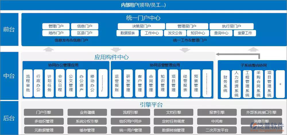 移动办公软件免费版怎么使用呢？